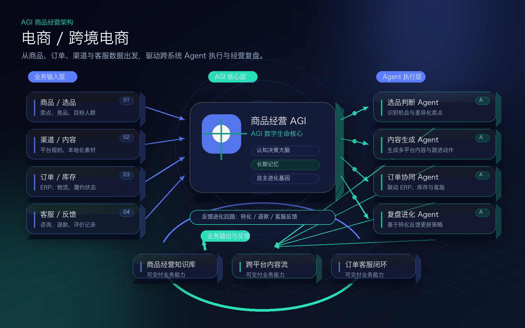 E-commerce / Cross-border scenario