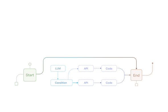 Complex customized AI-agent building service